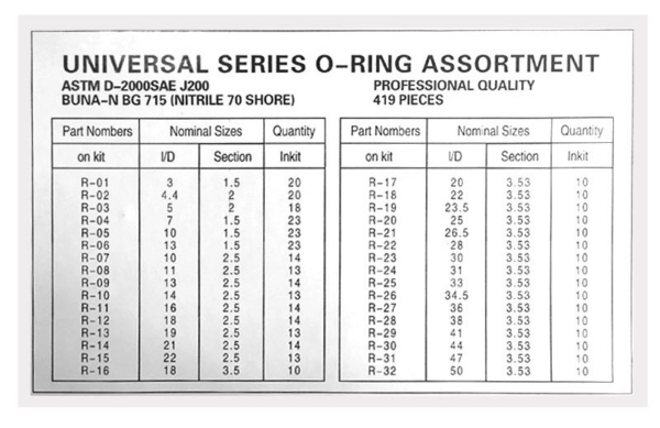 Common O-Ring Sizes